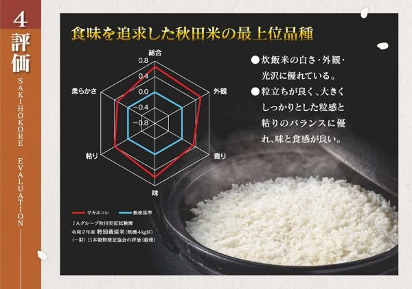 パールライス 秋田県産 白米 サキホコレ 2kg 令和6年産 - Image 2