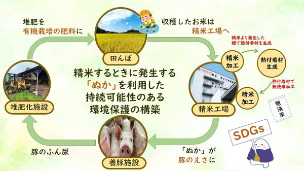 パールライス 北海道産 無洗米 ゆめぴりか 5kg 令和6年産 - Image 7