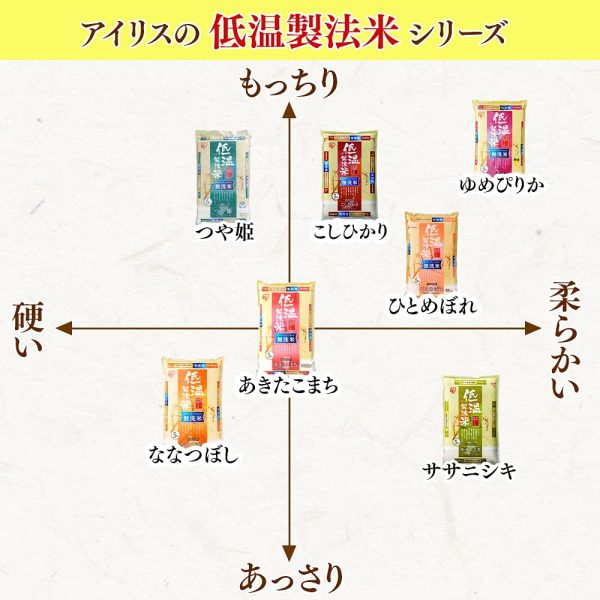 【精米】アイリスオーヤマ 和の輝き 無洗米 低温製法米 5kg ×4個 令和6年産 - Image 7