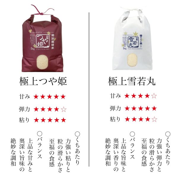 精米 令和６年産 特A 山形県産 雪若丸 5kg 白米 精米 ふるさとファーム - Image 2
